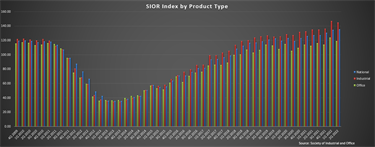 Q4 2021 Index by Product Type