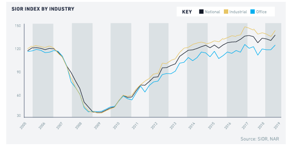 CREI_Q120Fig1