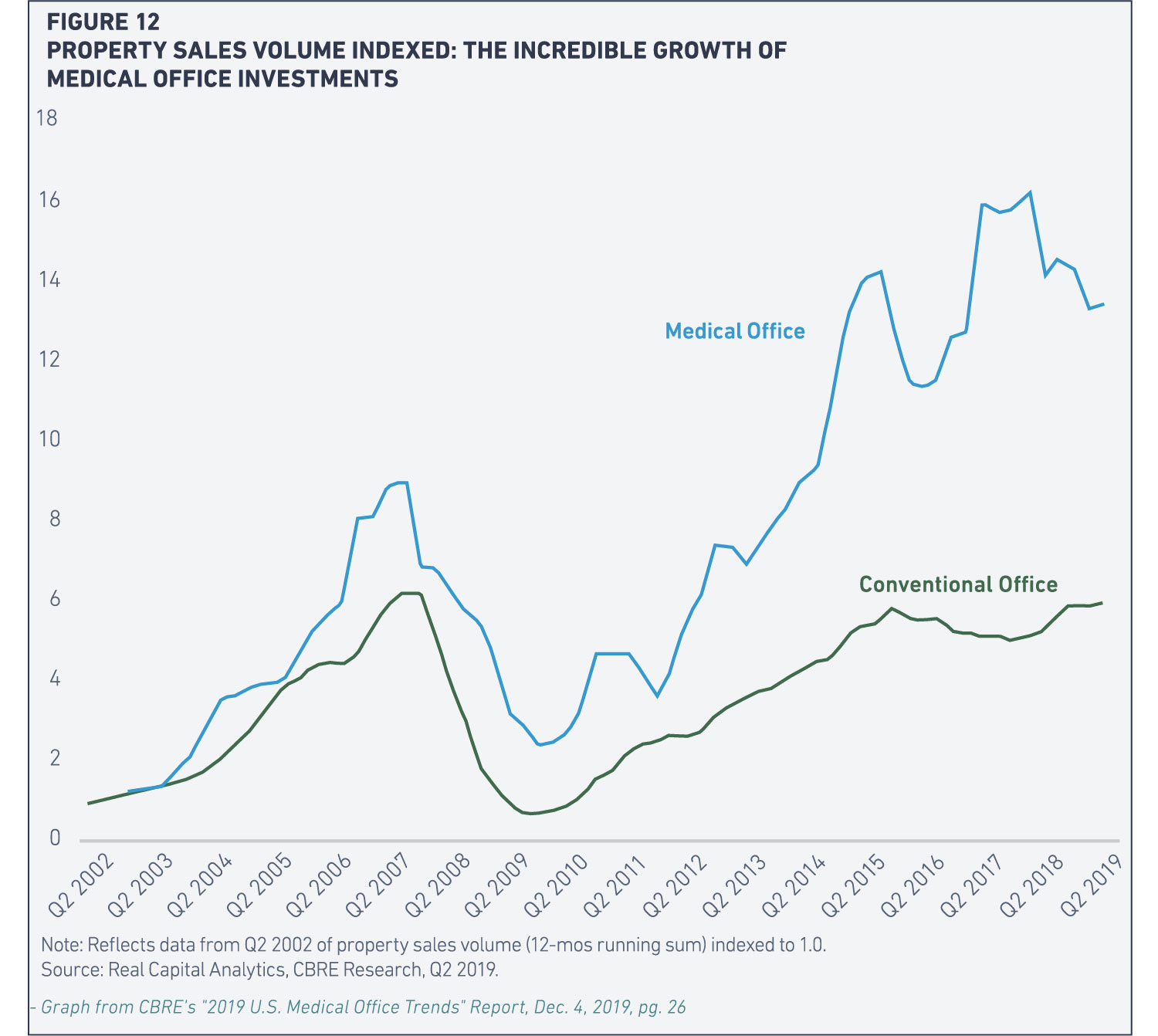 Healthcare figure 12