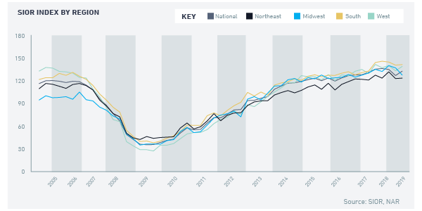 CREI Q2-19_Fig3