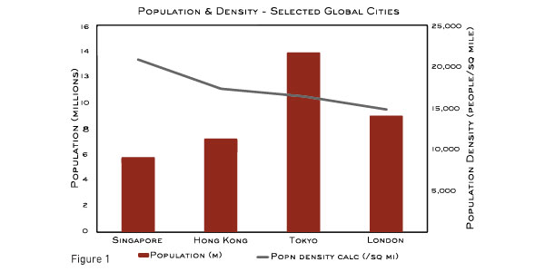 London Graph_Population Density