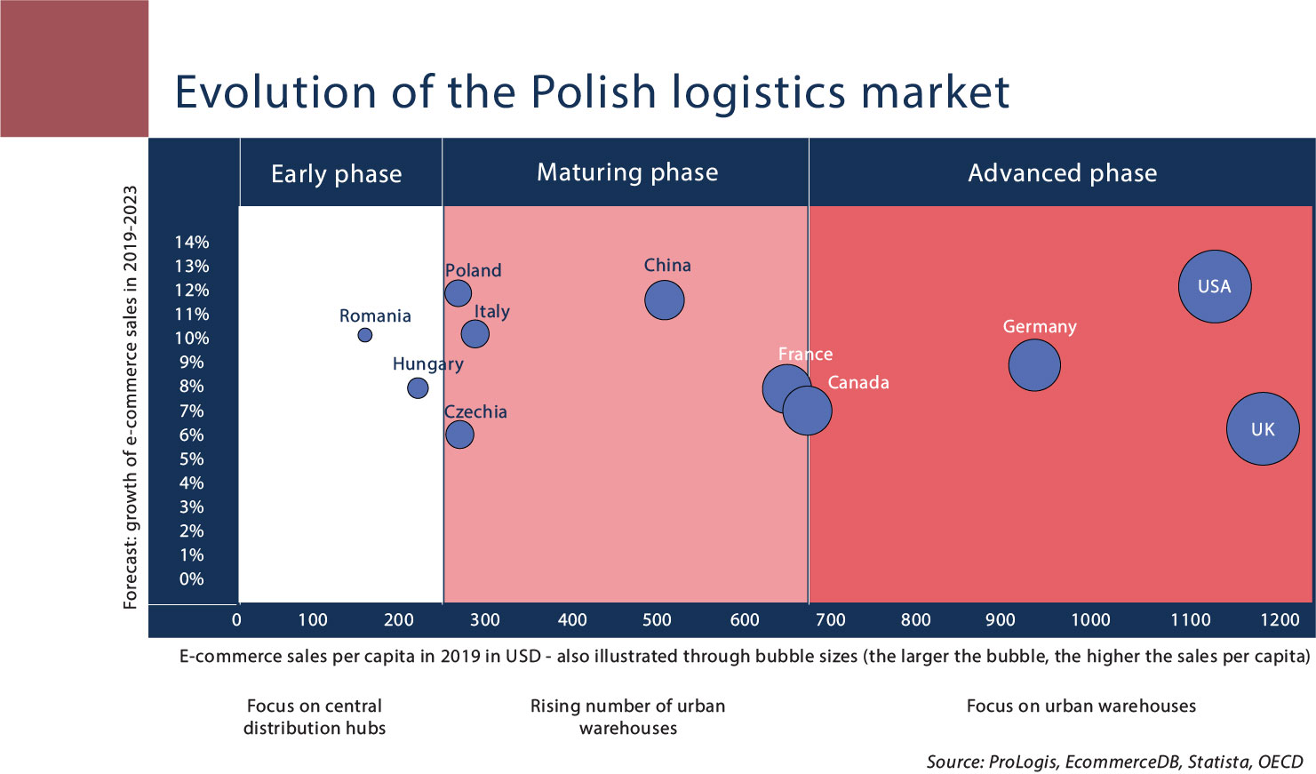 Traced Polish Logistics Map